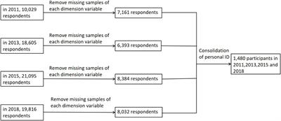 Role of intergenerational connections in cognitive aging: Evidence from a Chinese longitudinal study